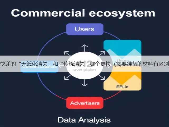 国际快递的“无纸化清关”和“传统清关”哪个更快(需要准备的材料有区别吗)(图2) 国际快递的“无纸化清关”和“传统清关”哪个更快(需要准备的材料有区别吗)(图2)