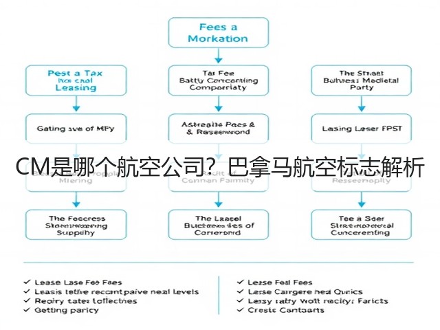 CM是哪个航空公司？巴拿马航空标志解析(图2)