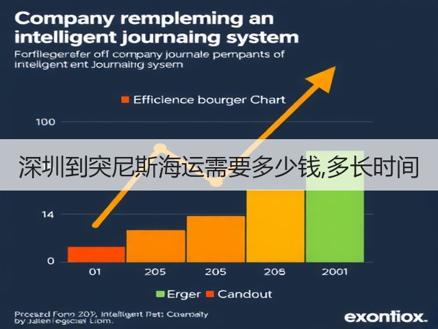 深圳到突尼斯海运需要多少钱,多长时间(图3)
