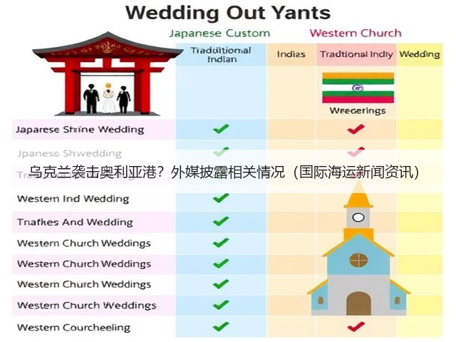 乌克兰袭击奥利亚港?外媒披露相关情况(国际海运新闻资讯)(图1) 乌克兰袭击奥利亚港?外媒披露相关情况(国际海运新闻资讯)(图1)