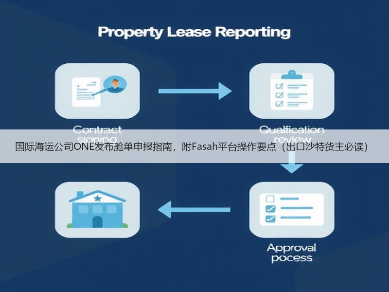 国际海运公司ONE发布舱单申报指南,附Fasah平台操作要点(出口沙特货主必读) 国际海运公司ONE发布舱单申报指南,附Fasah平台操作要点(出口沙特货主必读)