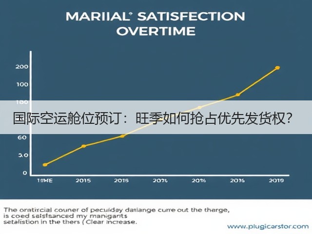 国际空运舱位预订:旺季如何抢占优先发货权?(图2) 国际空运舱位预订:旺季如何抢占优先发货权?(图2)