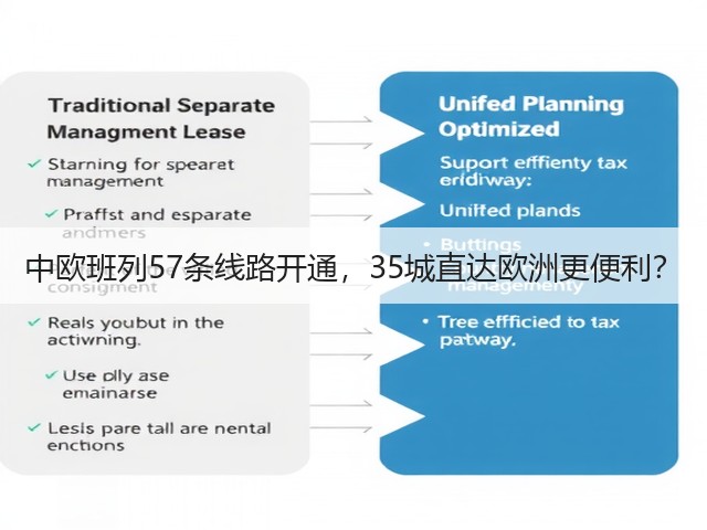 中欧班列57条线路开通,35城直达欧洲更便利?(图2) 中欧班列57条线路开通,35城直达欧洲更便利?(图2)