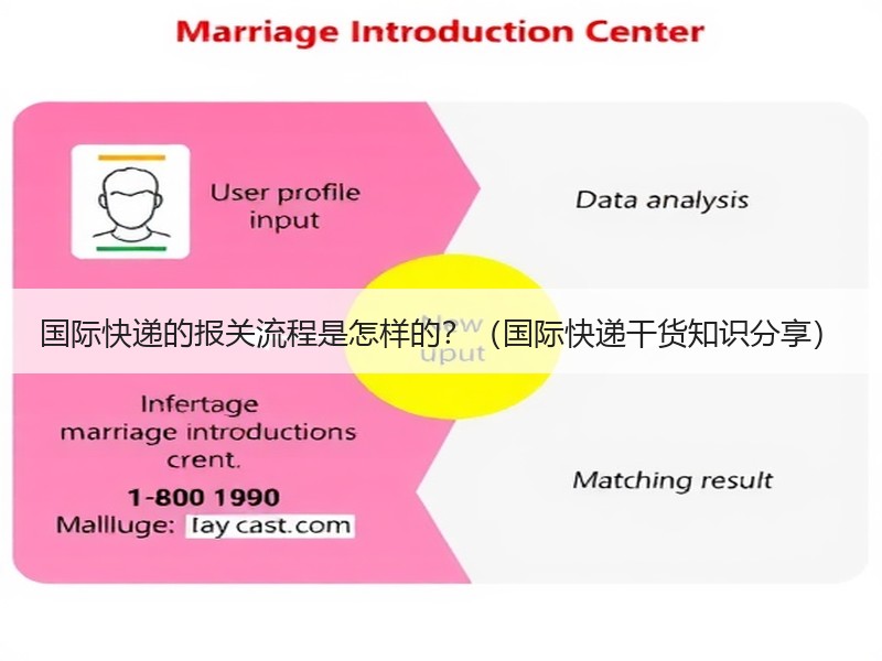 国际快递的报关流程是怎样的？（国际快递干货知识分享）
