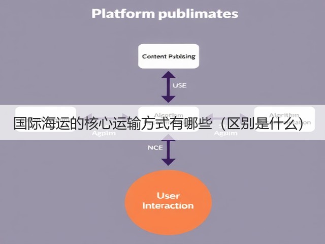 国际海运的核心运输方式有哪些(区别是什么)(图2) 国际海运的核心运输方式有哪些(区别是什么)(图2)