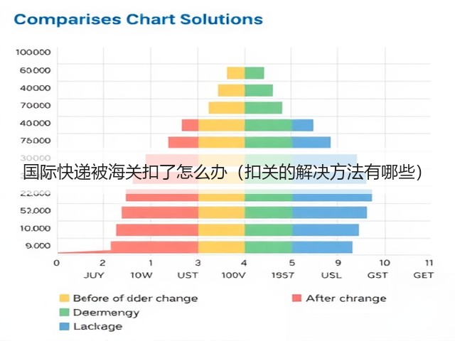 国际快递被海关扣了怎么办(扣关的解决方法有哪些)(图2) 国际快递被海关扣了怎么办(扣关的解决方法有哪些)(图2)