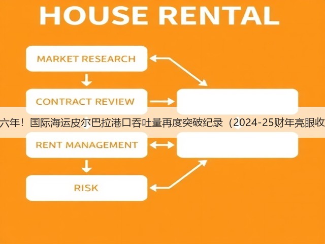 连续六年!国际海运皮尔巴拉港口吞吐量再度突破纪录(2024-25财年亮眼收官)(图1) 连续六年!国际海运皮尔巴拉港口吞吐量再度突破纪录(2024-25财年亮眼收官)(图1)