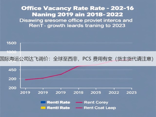 国际海运公司达飞调价:全球至西非,PCS 费用有变(货主货代请注意)(图2) 国际海运公司达飞调价:全球至西非,PCS 费用有变(货主货代请注意)(图2)