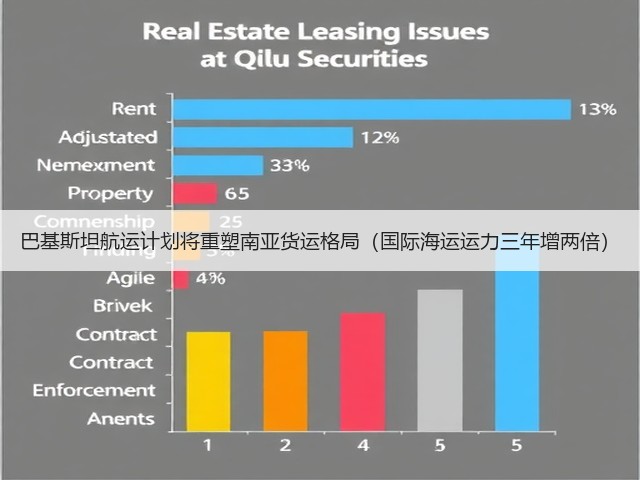 巴基斯坦航运计划将重塑南亚货运格局(国际海运运力三年增两倍)(图1) 巴基斯坦航运计划将重塑南亚货运格局(国际海运运力三年增两倍)(图1)