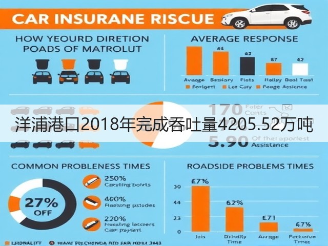 洋浦港口2018年完成吞吐量4205.52万吨(图3) 洋浦港口2018年完成吞吐量4205.52万吨(图3)
