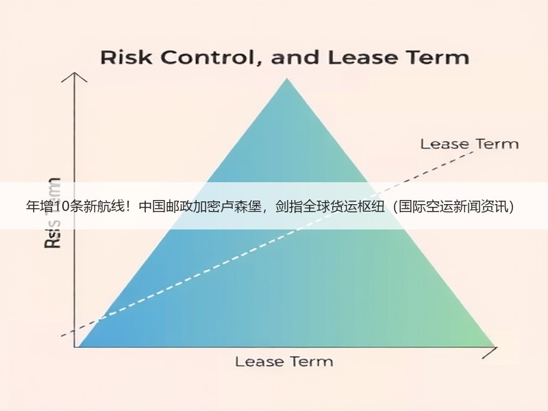年增10条新航线!中国邮政加密卢森堡,剑指全球货运枢纽(国际空运新闻资讯) 年增10条新航线!中国邮政加密卢森堡,剑指全球货运枢纽(国际空运新闻资讯)