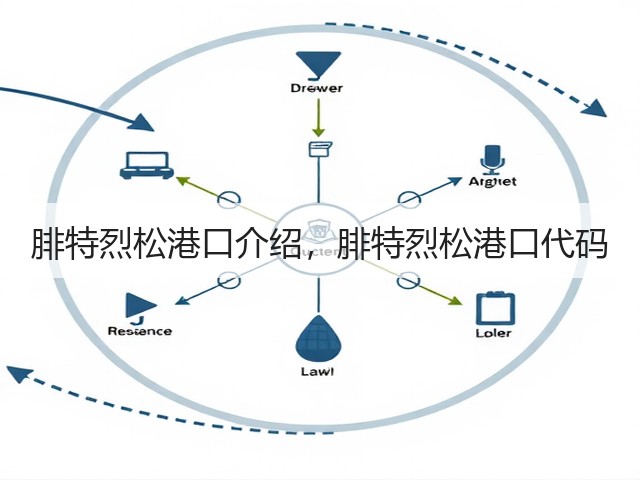 腓特烈松港口介绍,腓特烈松港口代码(图2) 腓特烈松港口介绍,腓特烈松港口代码(图2)