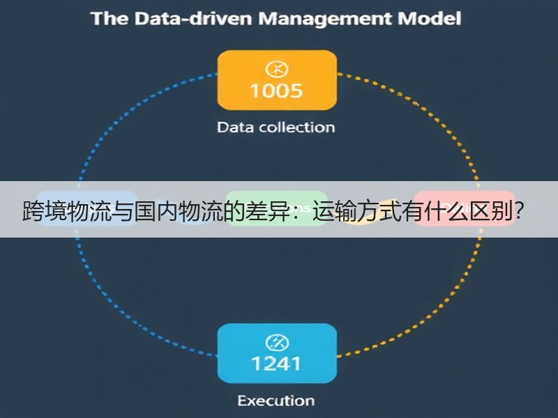 跨境物流与国内物流的差异：运输方式有什么区别？