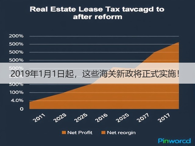 2019年1月1日起,这些海关新政将正式实施!(图3) 2019年1月1日起,这些海关新政将正式实施!(图3)