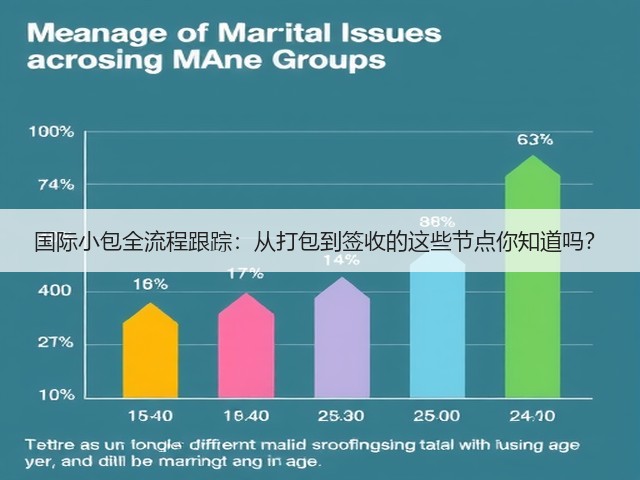 国际小包全流程跟踪:从打包到签收的这些节点你知道吗?(图1) 国际小包全流程跟踪:从打包到签收的这些节点你知道吗?(图1)