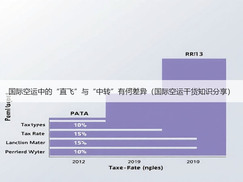 国际空运中的“直飞”与“中转”有何差异(国际空运干货知识分享) 国际空运中的“直飞”与“中转”有何差异(国际空运干货知识分享)