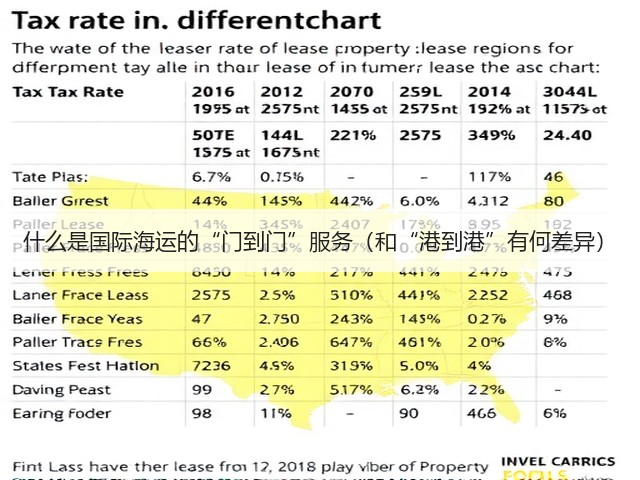 什么是国际海运的“门到门”服务（和“港到港”有何差异）(图1)