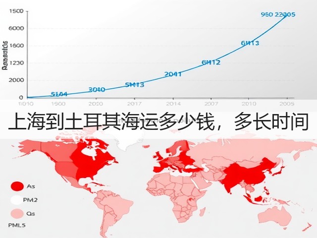 上海到土耳其海运多少钱,多长时间(图3) 上海到土耳其海运多少钱,多长时间(图3)
