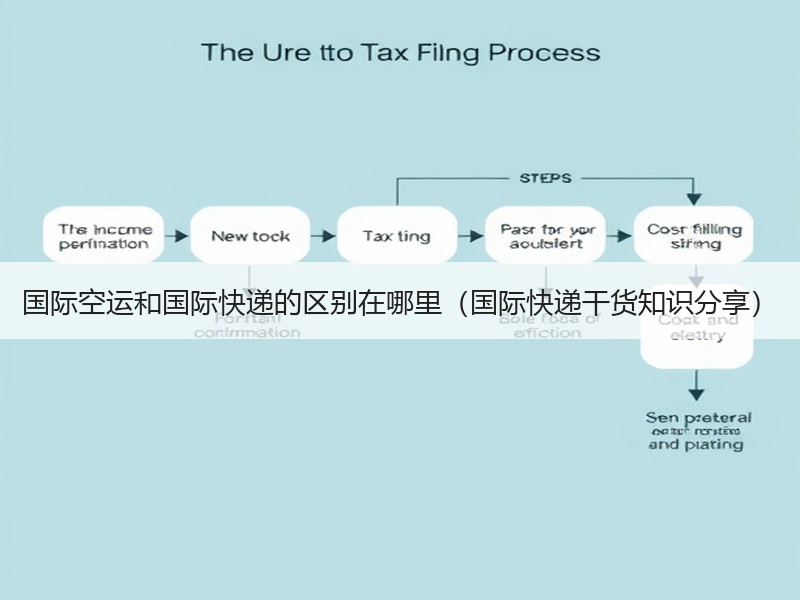 国际空运和国际快递的区别在哪里（国际快递干货知识分享）