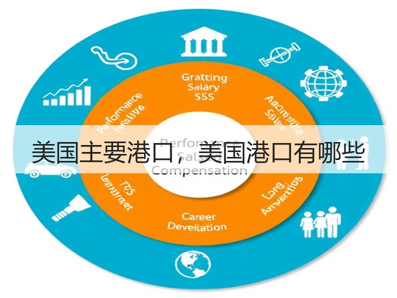 美国主要港口,美国港口有哪些 美国主要港口,美国港口有哪些