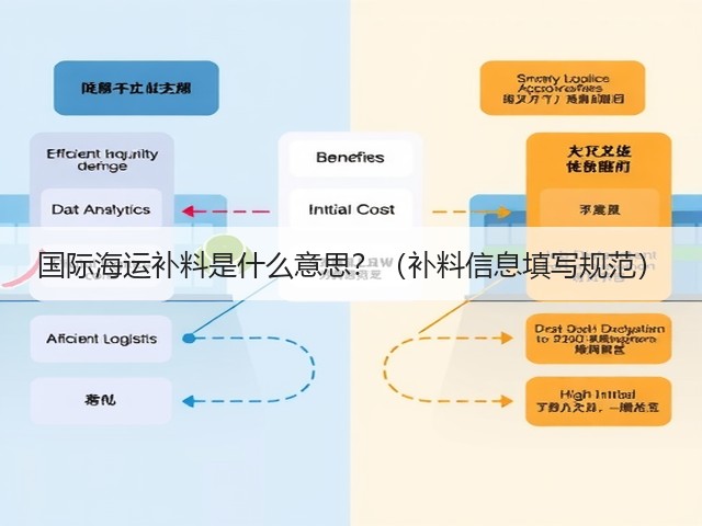 国际海运补料是什么意思?(补料信息填写规范)(图1) 国际海运补料是什么意思?(补料信息填写规范)(图1)