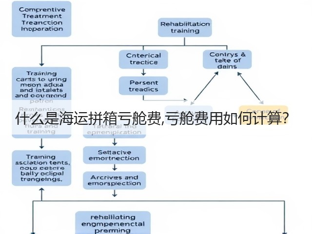 什么是海运拼箱亏舱费,亏舱费用如何计算?(图2) 什么是海运拼箱亏舱费,亏舱费用如何计算?(图2)