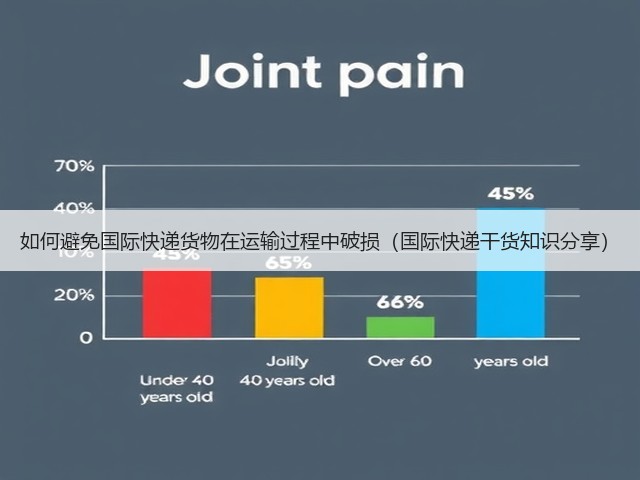 如何避免国际快递货物在运输过程中破损(国际快递干货知识分享)(图2) 如何避免国际快递货物在运输过程中破损(国际快递干货知识分享)(图2)