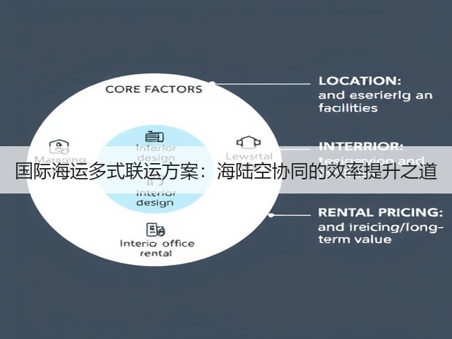 国际海运多式联运方案:海陆空协同的效率提升之道(图3) 国际海运多式联运方案:海陆空协同的效率提升之道(图3)