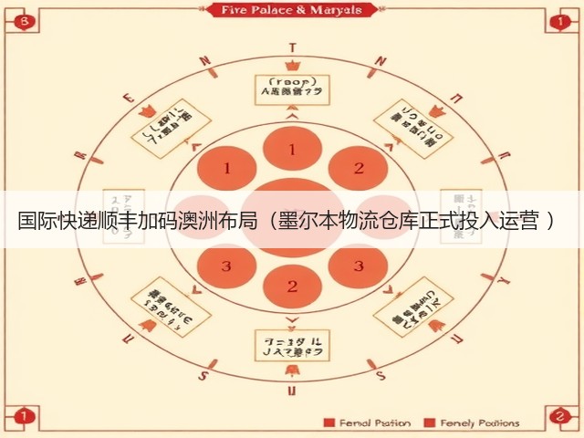 国际快递顺丰加码澳洲布局(墨尔本物流仓库正式投入运营 )(图2) 国际快递顺丰加码澳洲布局(墨尔本物流仓库正式投入运营 )(图2)