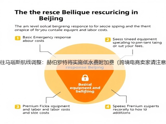 来往马瑙斯航线调整:赫伯罗特将实施低水费附加费(跨境电商卖家请注意)(图1) 来往马瑙斯航线调整:赫伯罗特将实施低水费附加费(跨境电商卖家请注意)(图1)