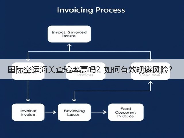 国际空运海关查验率高吗?如何有效规避风险?(图2) 国际空运海关查验率高吗?如何有效规避风险?(图2)