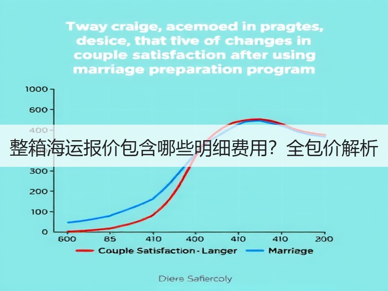 整箱海运报价包含哪些明细费用?全包价解析 整箱海运报价包含哪些明细费用?全包价解析