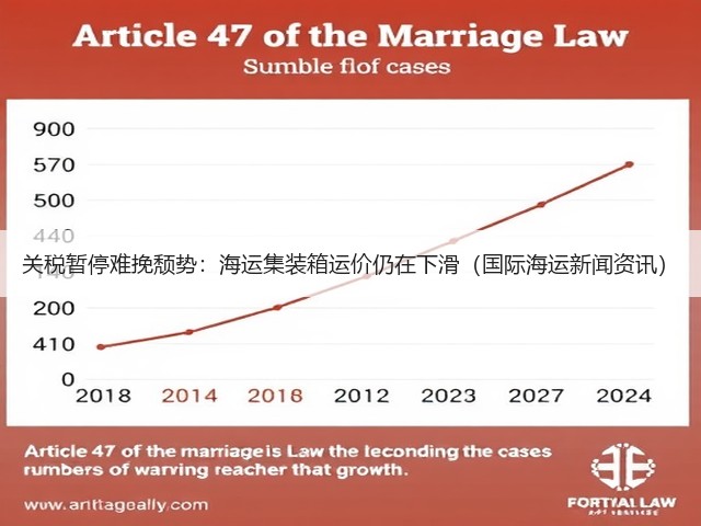 关税暂停难挽颓势:海运集装箱运价仍在下滑(国际海运新闻资讯)(图3) 关税暂停难挽颓势:海运集装箱运价仍在下滑(国际海运新闻资讯)(图3)