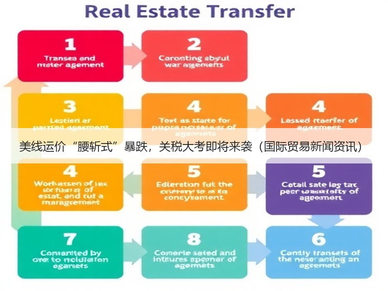 美线运价“腰斩式”暴跌,关税大考即将来袭(国际贸易新闻资讯) 美线运价“腰斩式”暴跌,关税大考即将来袭(国际贸易新闻资讯)
