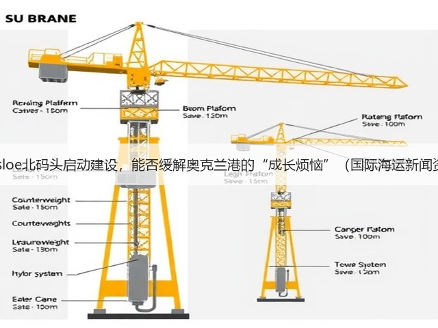 Bledisloe北码头启动建设，能否缓解奥克兰港的“成长烦恼”（国际海运新闻资讯）(图2)