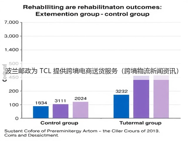 波兰邮政为 TCL 提供跨境电商送货服务(跨境物流新闻资讯)(图1) 波兰邮政为 TCL 提供跨境电商送货服务(跨境物流新闻资讯)(图1)