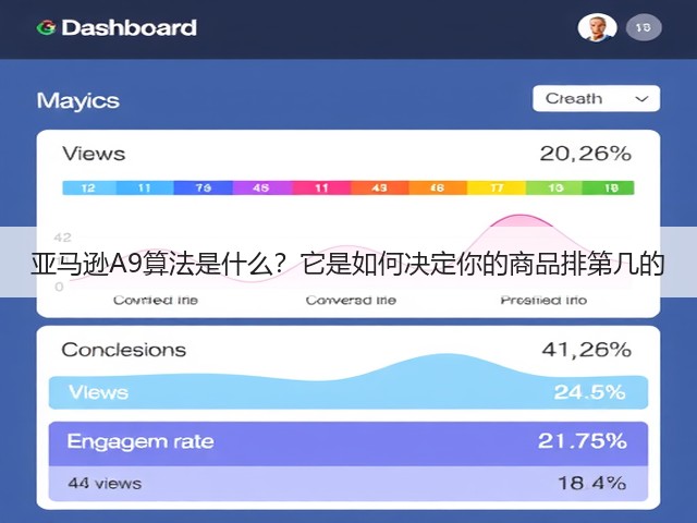 亚马逊A9算法是什么?它是如何决定你的商品排第几的(图1) 亚马逊A9算法是什么?它是如何决定你的商品排第几的(图1)
