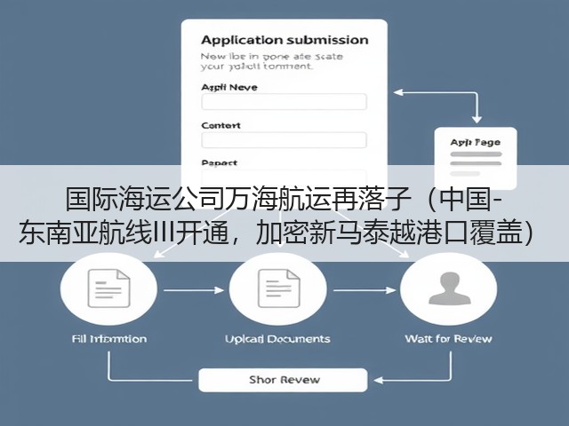 国际海运公司万海航运再落子(中国-东南亚航线III开通,加密新马泰越港口覆盖)(图3) 国际海运公司万海航运再落子(中国-东南亚航线III开通,加密新马泰越港口覆盖)(图3)