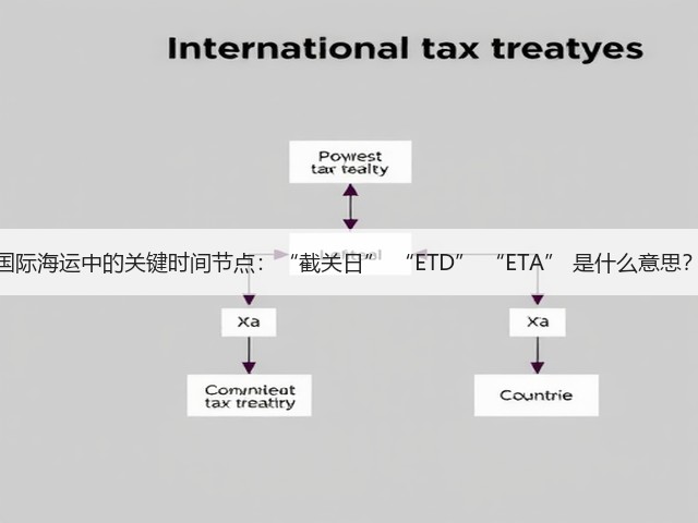 国际海运中的关键时间节点:“截关日” “ETD” “ETA” 是什么意思?(图1) 国际海运中的关键时间节点:“截关日” “ETD” “ETA” 是什么意思?(图1)