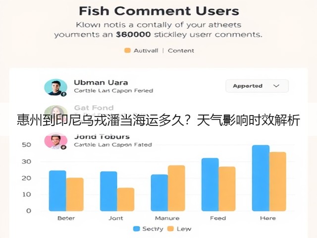 惠州到印尼乌戎潘当海运多久？天气影响时效解析(图3)