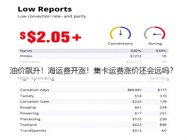 油价飙升!海运费开涨!集卡运费涨价还会远吗?(图2) 油价飙升!海运费开涨!集卡运费涨价还会远吗?(图2)