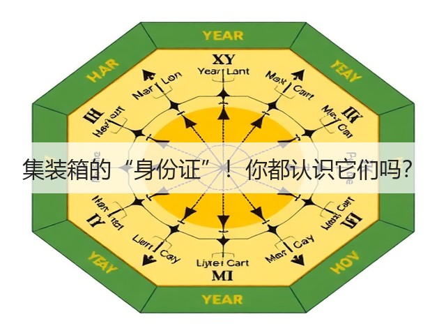 集装箱的“身份证”!你都认识它们吗?(图3) 集装箱的“身份证”!你都认识它们吗?(图3)