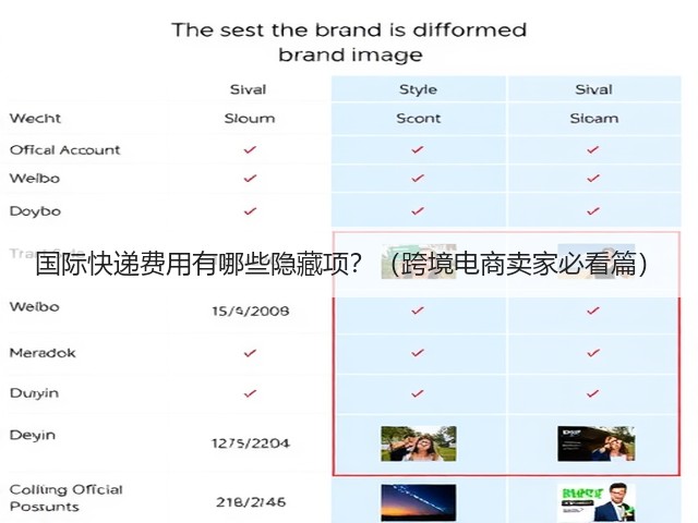 国际快递费用有哪些隐藏项?(跨境电商卖家必看篇)(图3) 国际快递费用有哪些隐藏项?(跨境电商卖家必看篇)(图3)