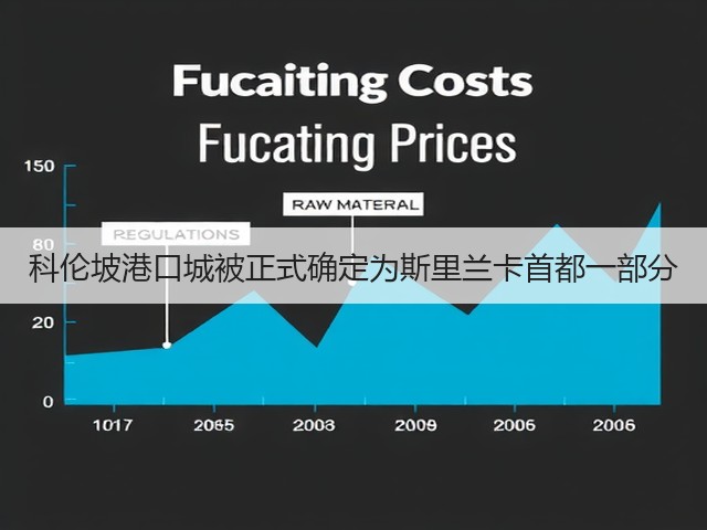 科伦坡港口城被正式确定为斯里兰卡首都一部分(图1) 科伦坡港口城被正式确定为斯里兰卡首都一部分(图1)