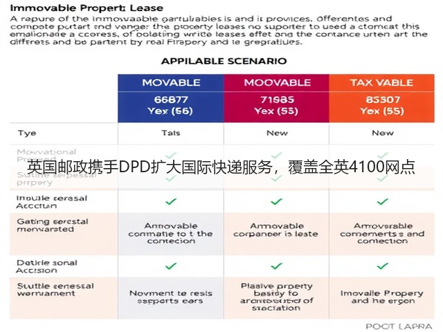 英国邮政携手DPD扩大国际快递服务，覆盖全英4100网点(图2)