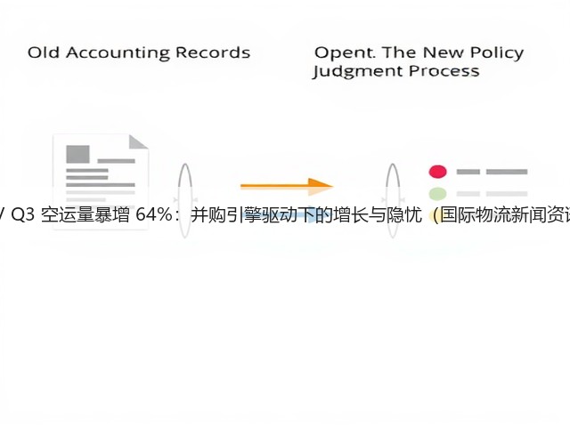 DSV Q3 空运量暴增 64%:并购引擎驱动下的增长与隐忧(国际物流新闻资讯)(图1) DSV Q3 空运量暴增 64%:并购引擎驱动下的增长与隐忧(国际物流新闻资讯)(图1)