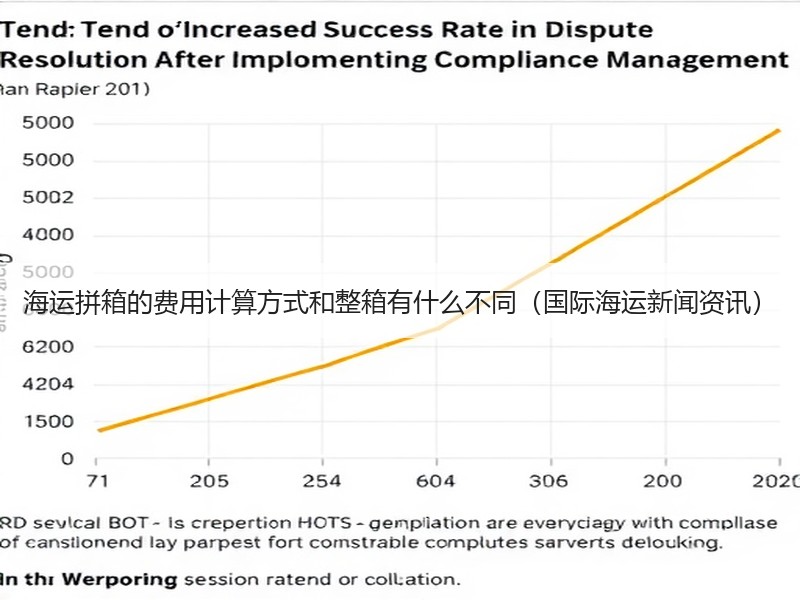 海运拼箱的费用计算方式和整箱有什么不同（国际海运新闻资讯）