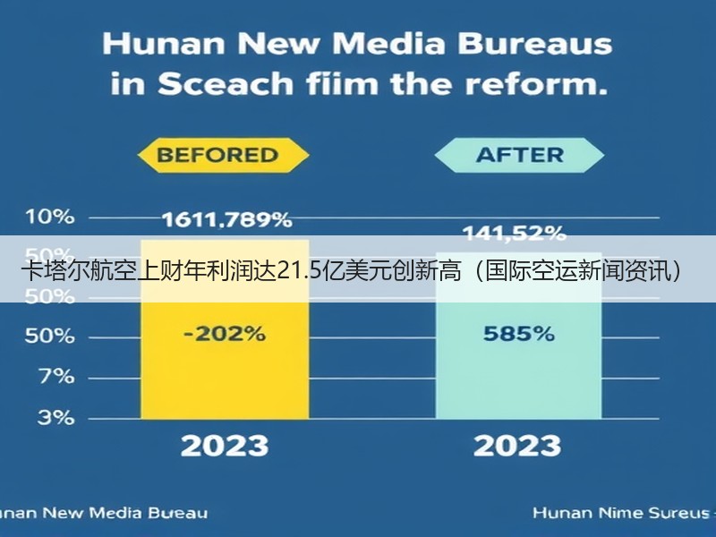 卡塔尔航空上财年利润达21.5亿美元创新高（国际空运新闻资讯）