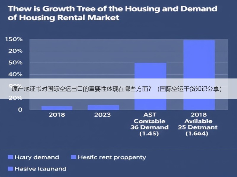 原产地证书对国际空运出口的重要性体现在哪些方面?(国际空运干货知识分享) 原产地证书对国际空运出口的重要性体现在哪些方面?(国际空运干货知识分享)