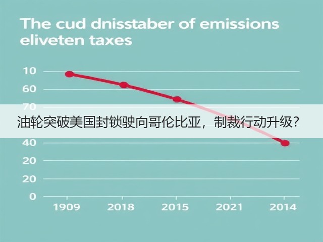 油轮突破美国封锁驶向哥伦比亚,制裁行动升级?(图2) 油轮突破美国封锁驶向哥伦比亚,制裁行动升级?(图2)